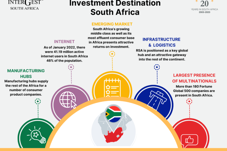South Africa as an investment destination