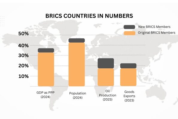 2024 BRICS Summit